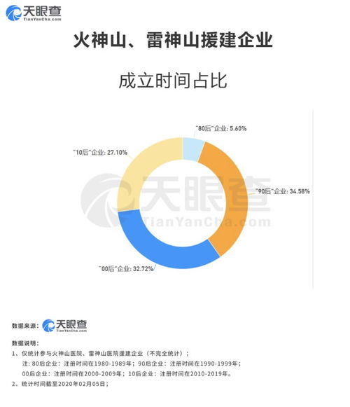 火神山雷神山光速建成背后 90后成援建主力，科技服務(wù)顯神威