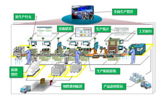 智能工廠全面解讀 計算機系統(tǒng)服務(wù)的核心引擎與實施路徑